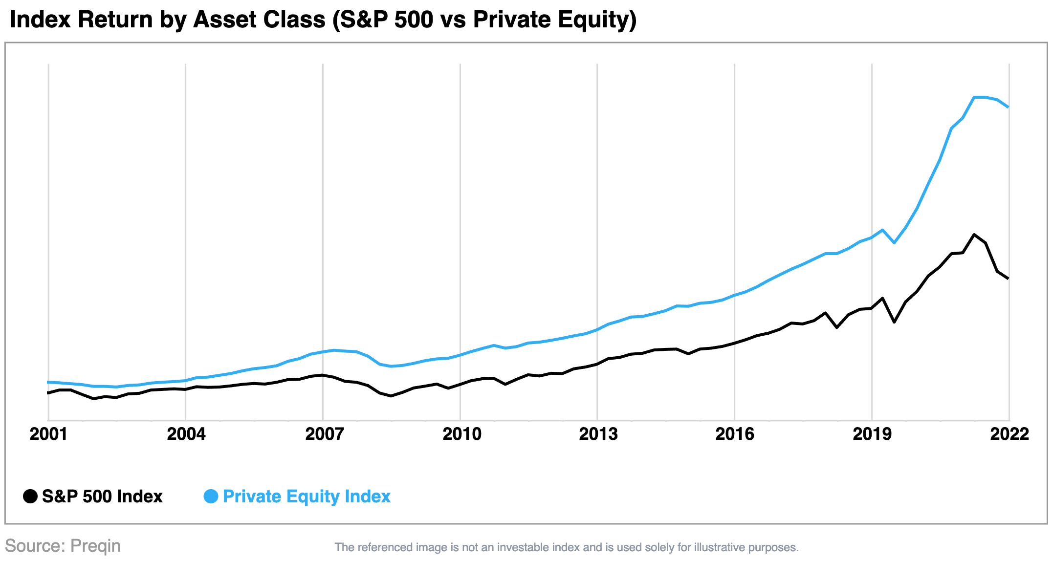S&P 500