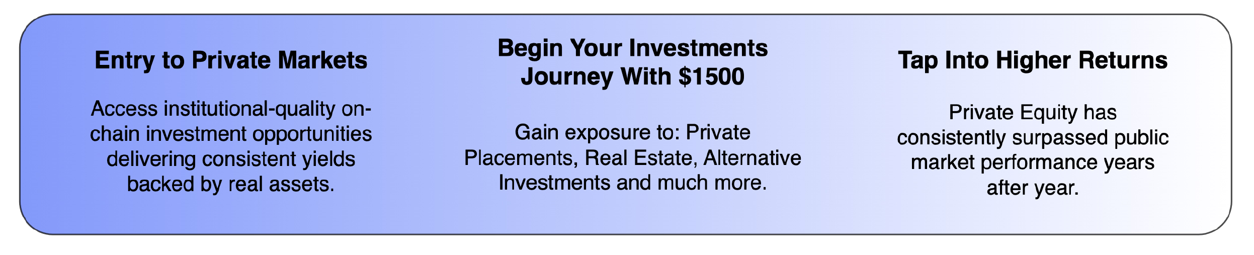 Asset Backed Digital Security