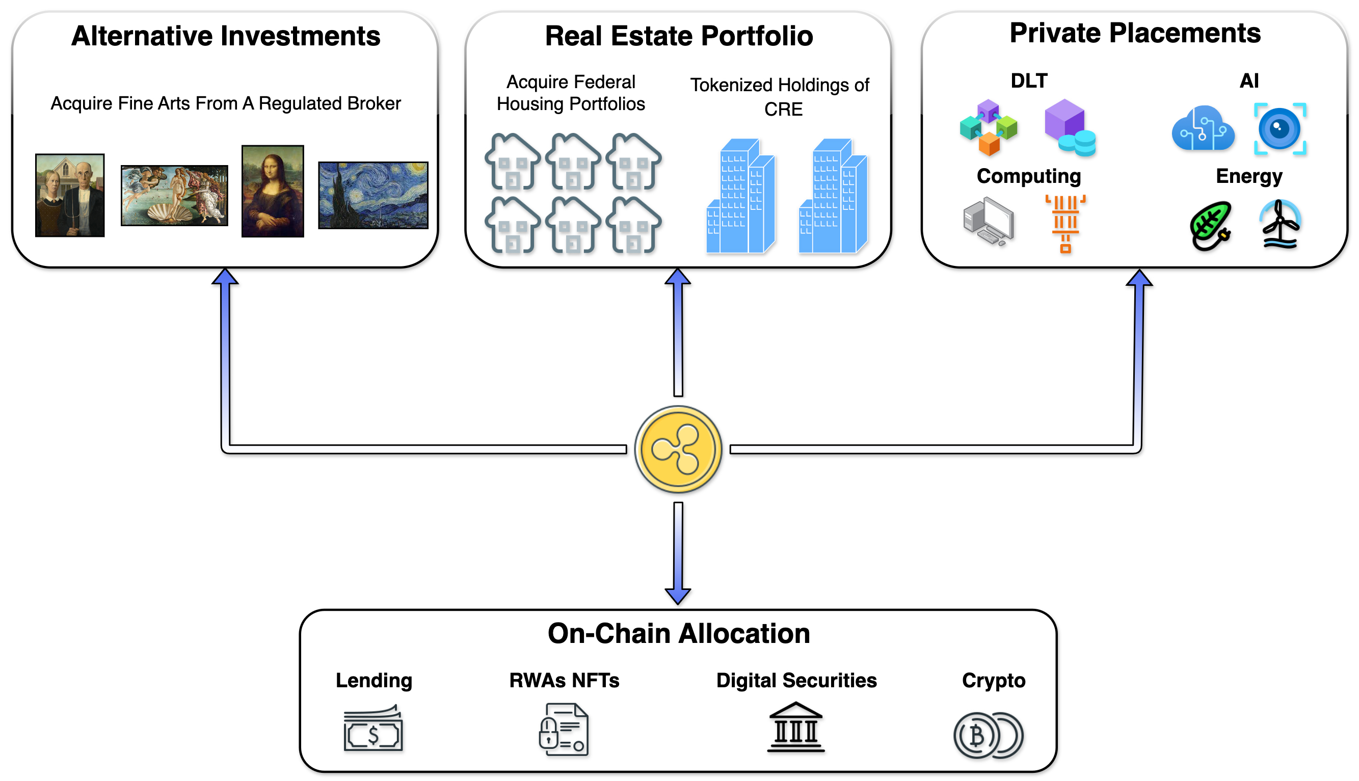 Token Representation