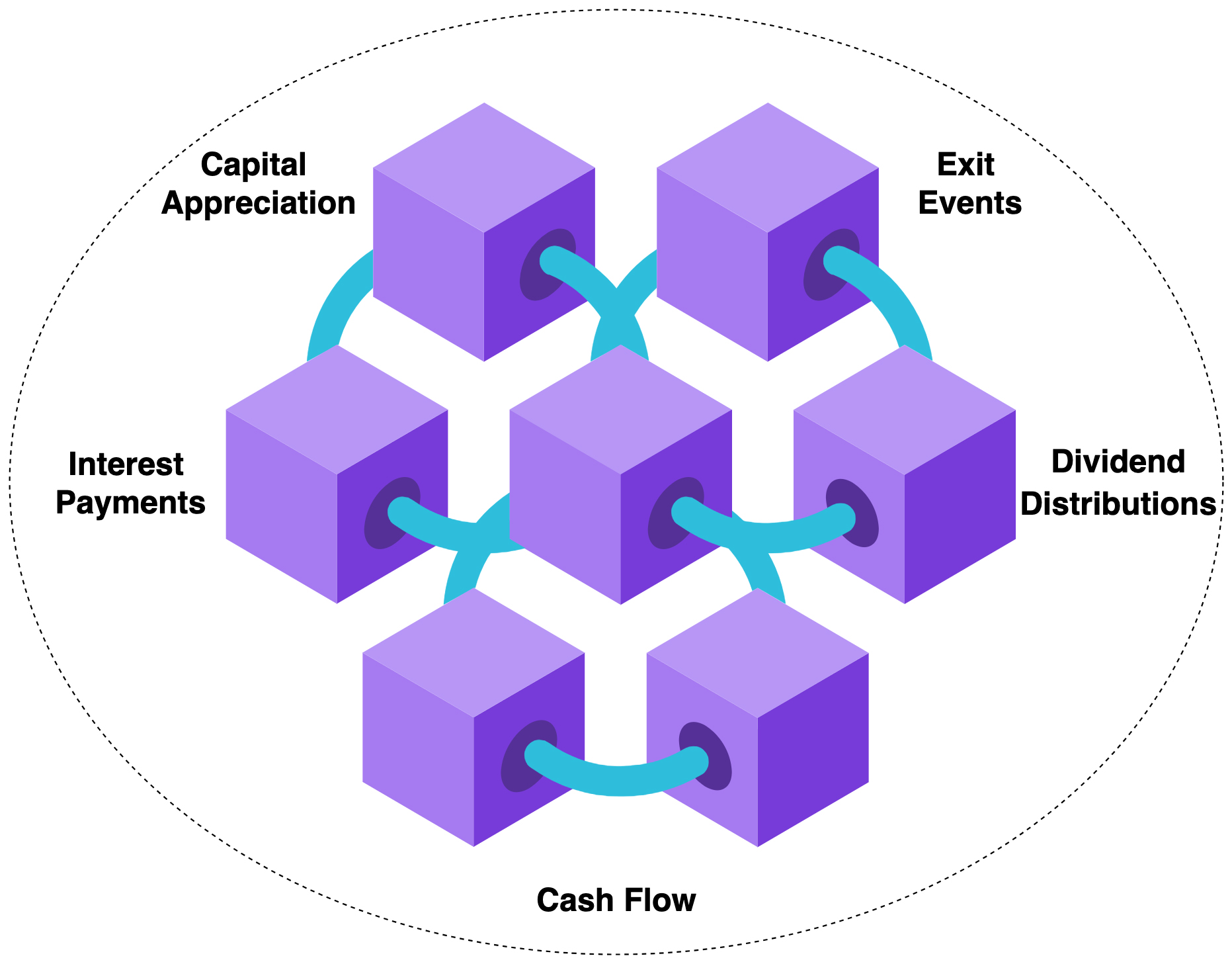 Token Value chart